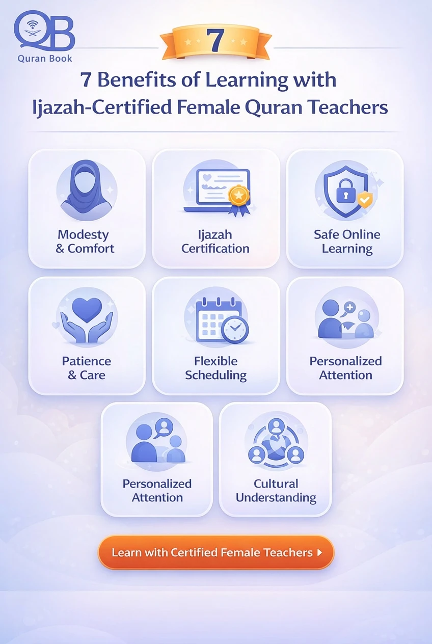 Ijazah certified female teachers providing safe online Quran classes for Muslim girls with Tajweed