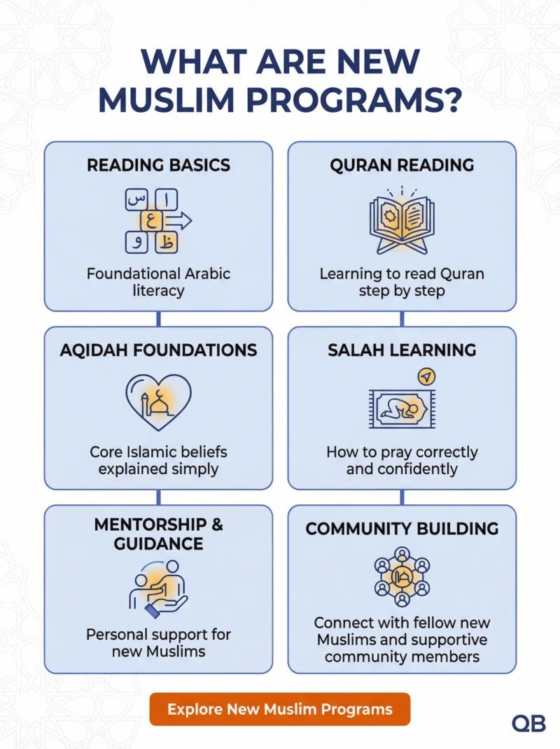 New Muslim studying Quran online with supportive teacher through video call, representing accessible Islamic education for reverts