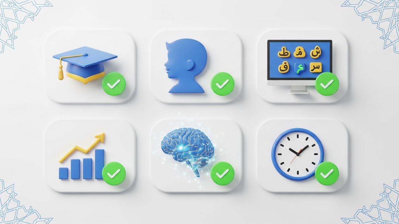 Arabic online course kids - checklist showing essential features of quality Arabic learning platforms