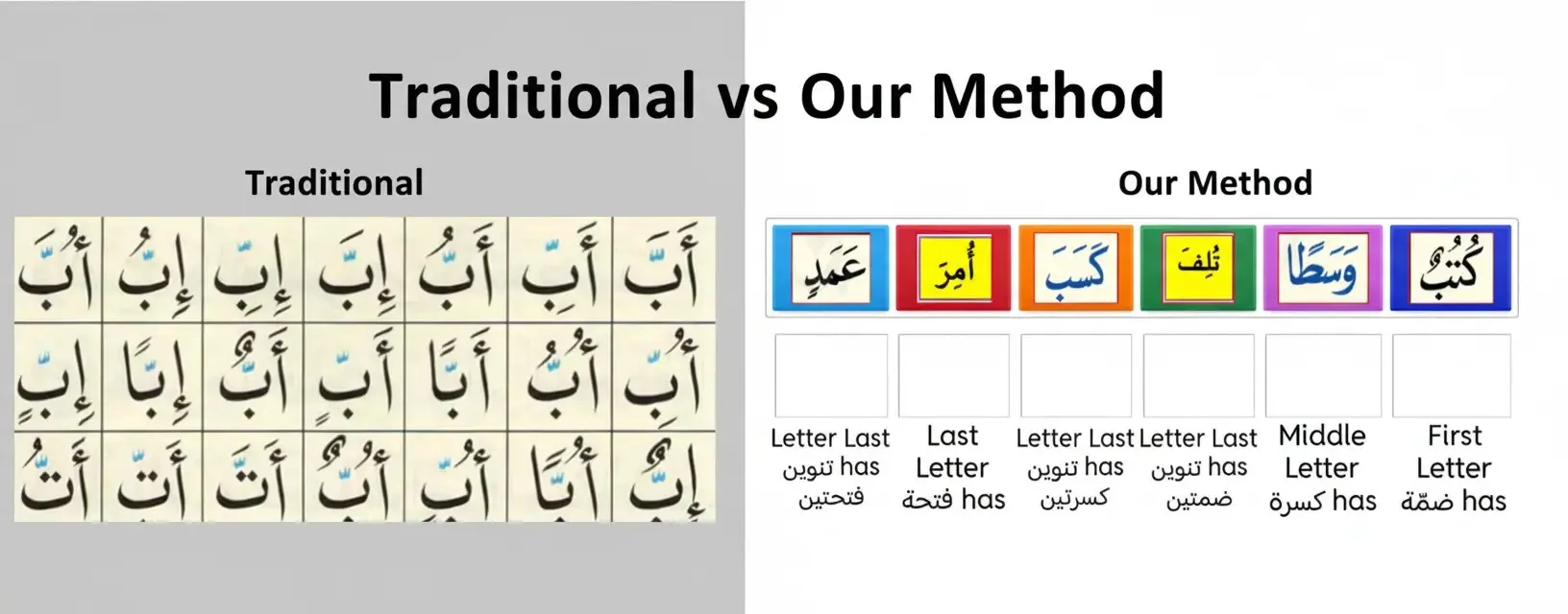 Color-coded Tajweed rules in online Noorani Qaida lesson for kids
