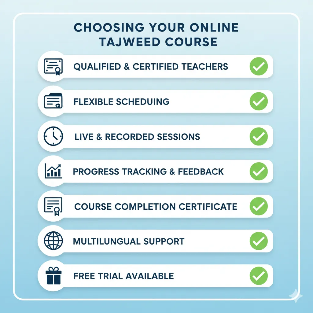 Features checklist for choosing best tajweed course for adults online