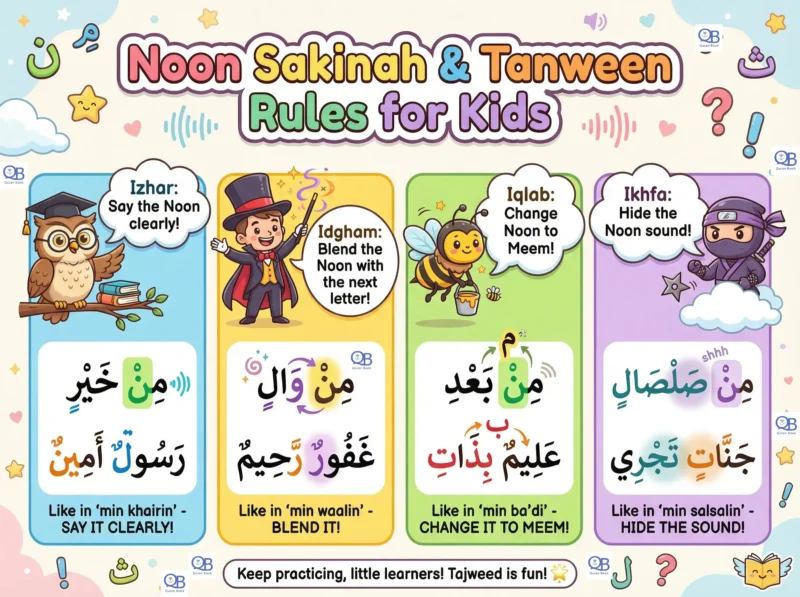 Noon Sakinah and Tanween chart showing Izhar, Idgham, Iqlab and Ikhfa for kids