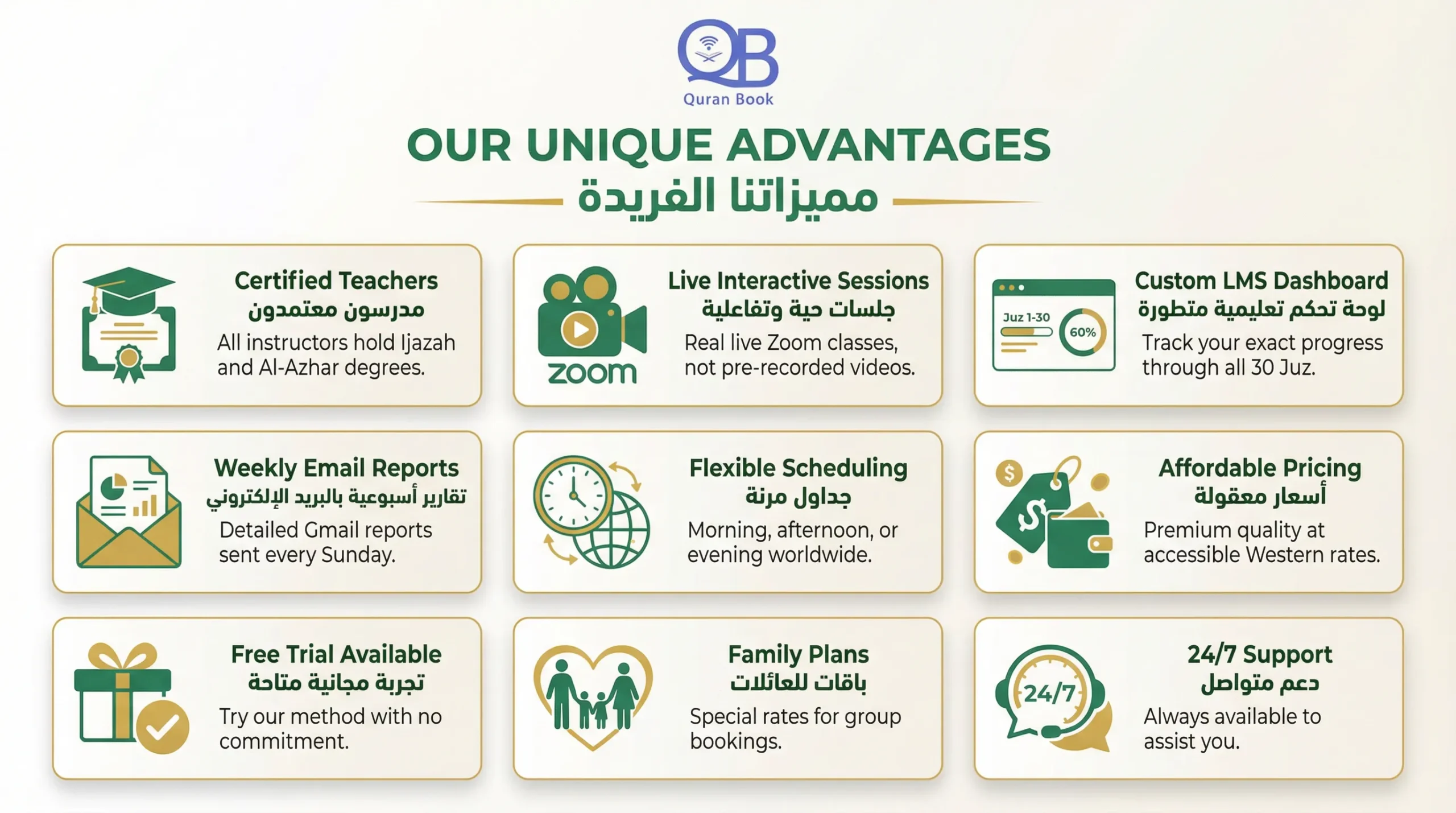 Our Unique Advantages