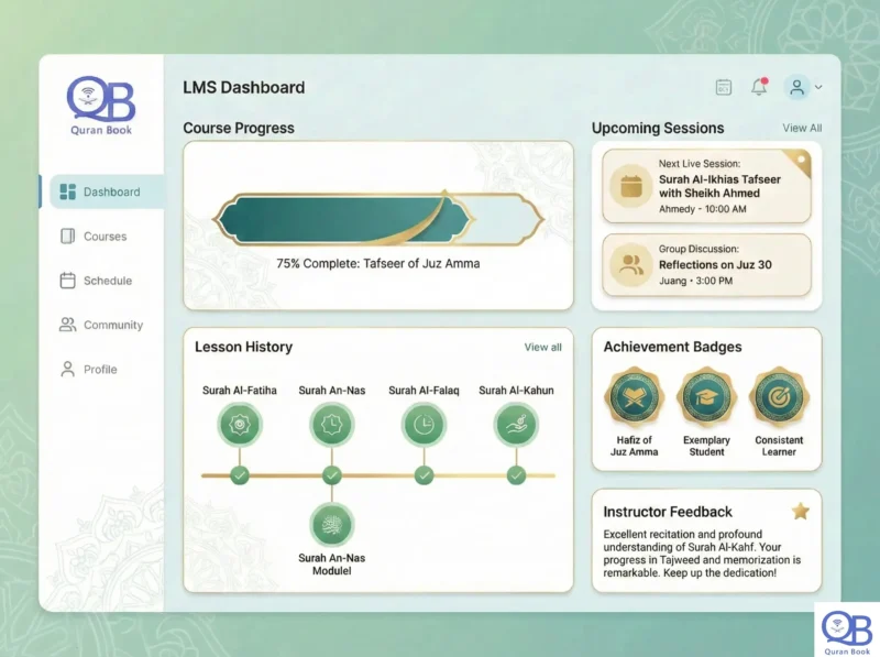 Online Islamic studies programs for adults student dashboard showing progress across 6 disciplines