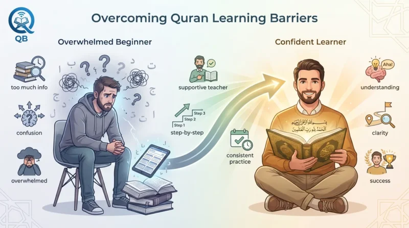 Adult learner overcoming challenges in online Quran classes with a supportive teacher
