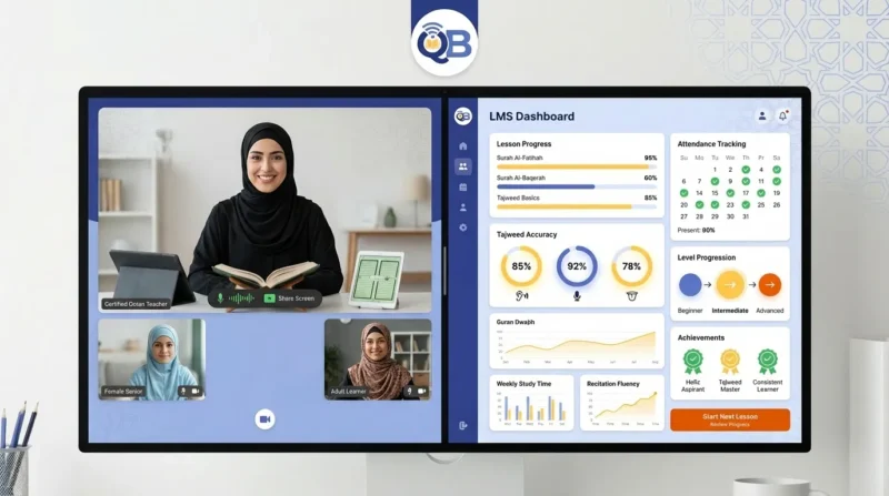 Custom LMS dashboard showing Quran learning progress tracking at online Quran academy