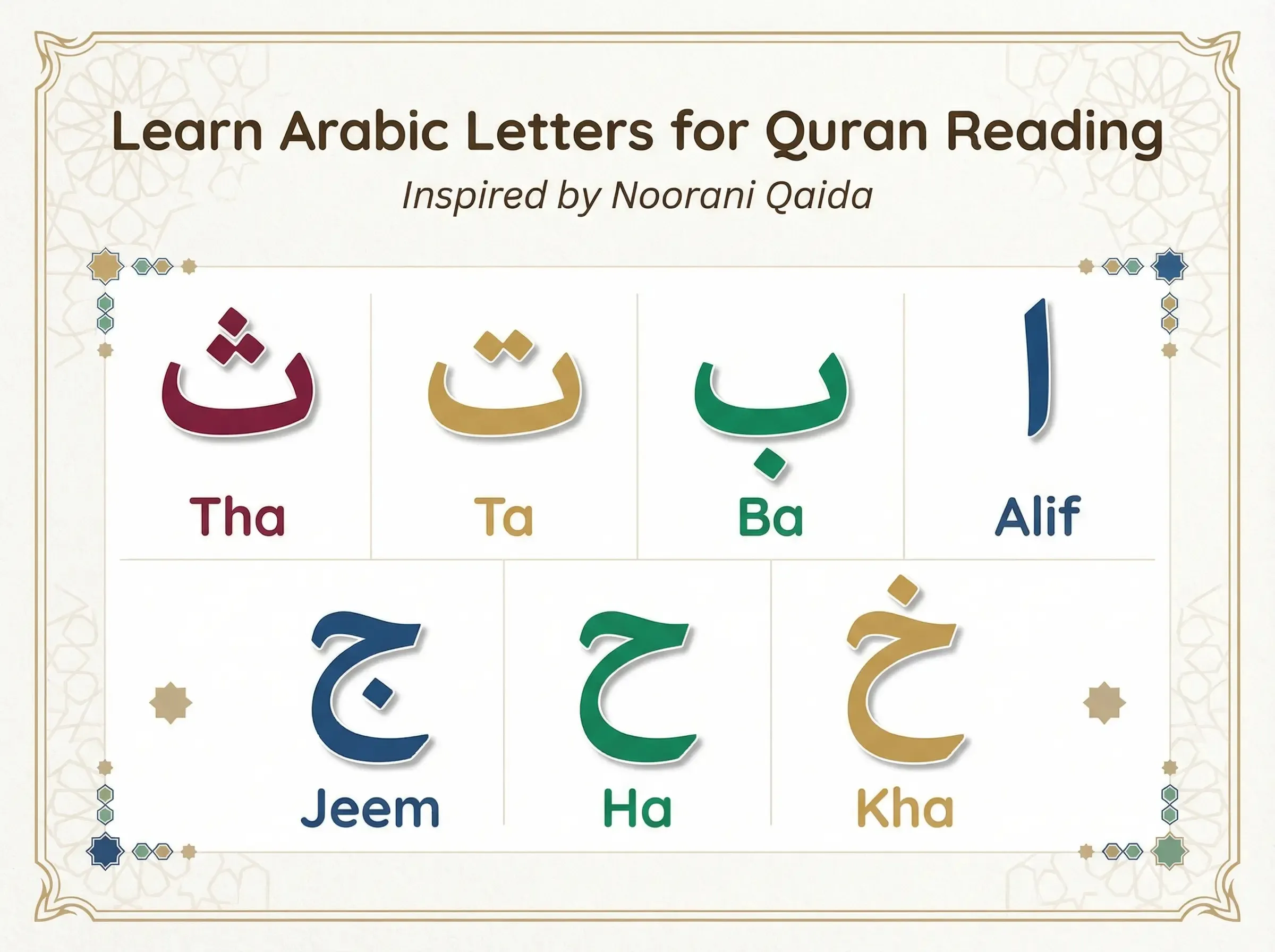 Arabic letters for Quran reading - Noorani Qaida alphabet chart for beginners