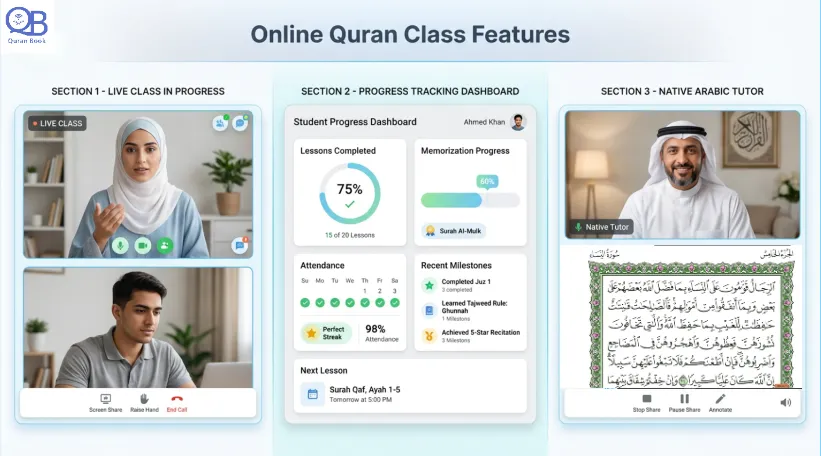 Learn Quran for beginners online - features of quality Quran academy