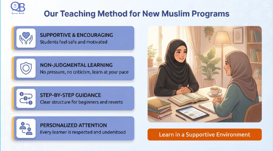 Quran Book Academy teaching methodology infographic showing bite-sized lessons, repetition, active practice, and encouraging feedback approach for new Muslim education