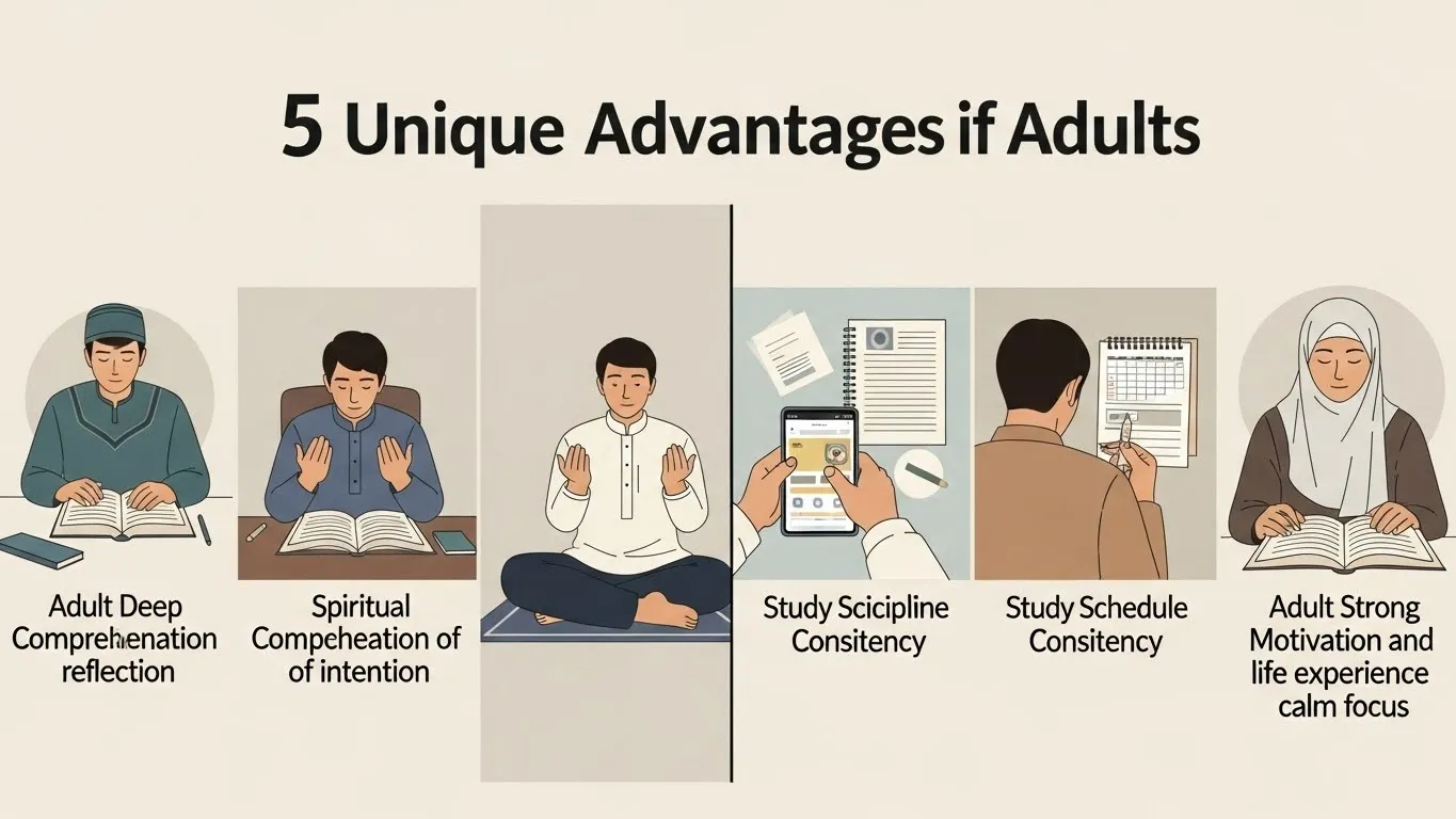 Can you memorize Quran as an adult - five key advantages of adult Hifz learners including comprehension and motivation