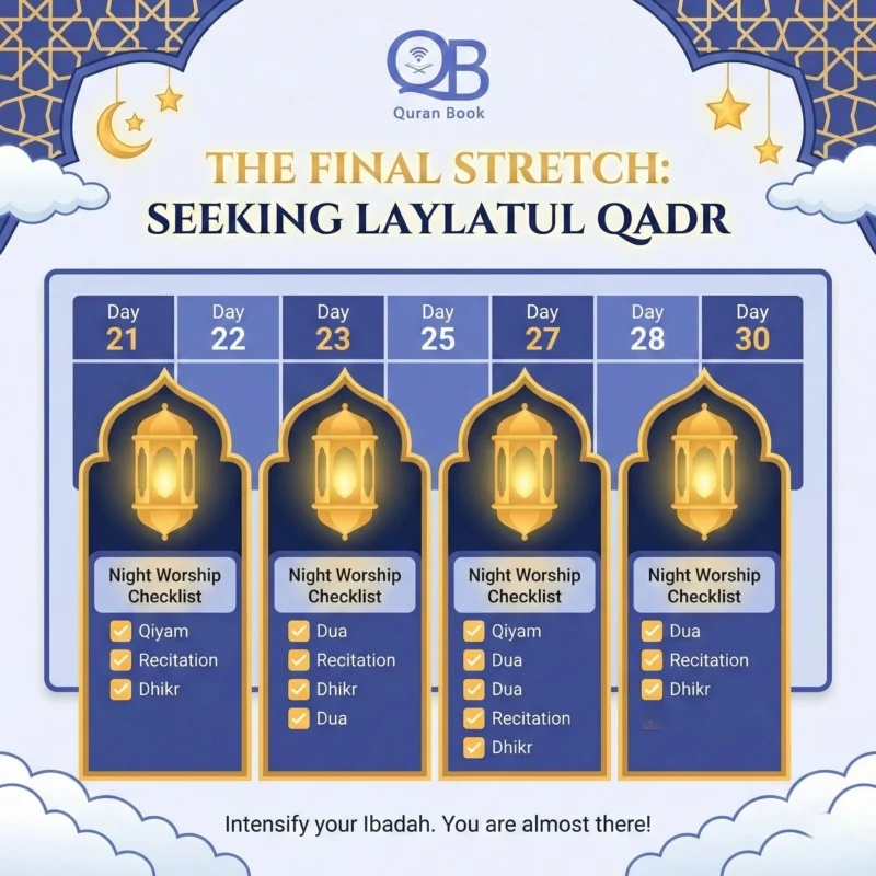 When is Laylatul Qadr - Ramadan calendar showing odd nights of last ten days