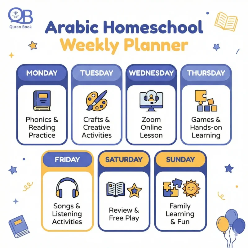 Arabic homeschool curriculum — weekly Arabic learning schedule for kids at home