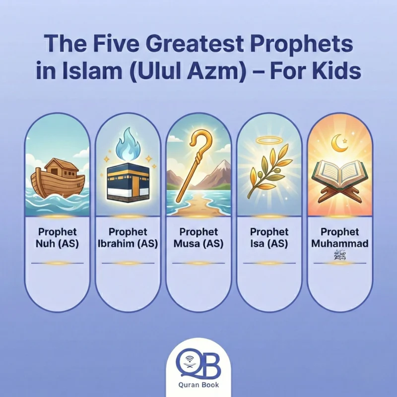 Prophet stories for children featuring the five greatest messengers