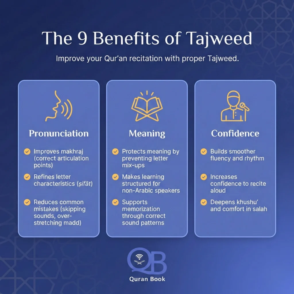 Benefits of Tajweed: 9 Powerful Ways to Improve Quran Recitation