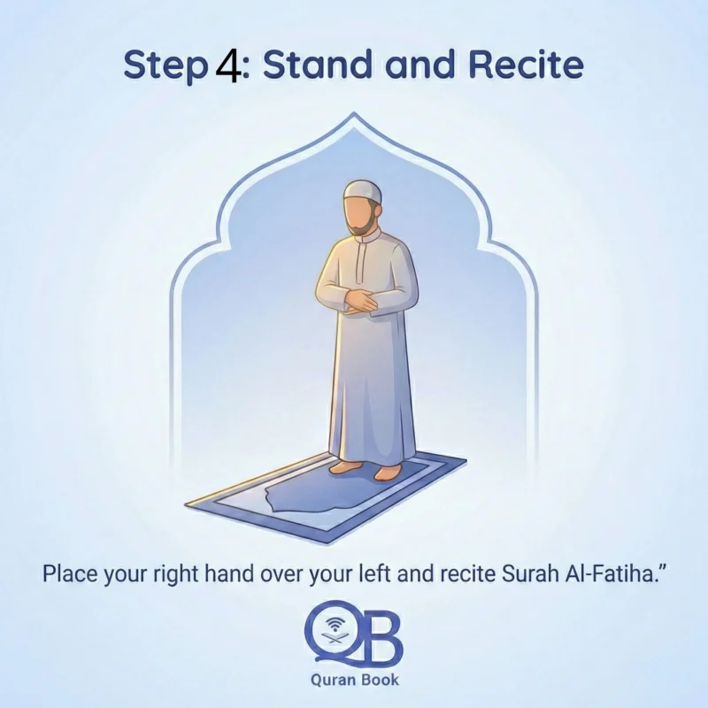 Recite Surah Al-Fatiha during salah