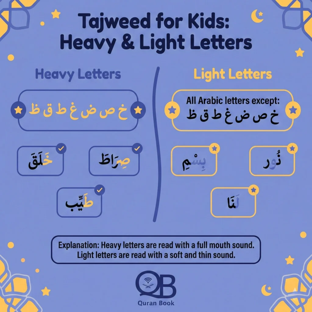 Heavy Letters in Arabic: Tafkheem & Tarqeeq Explained