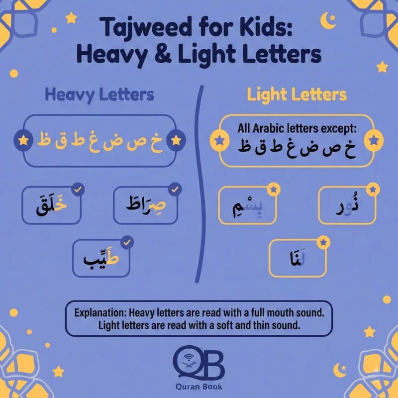 List of the 7 heavy letters in Arabic for Tajweed rules practice