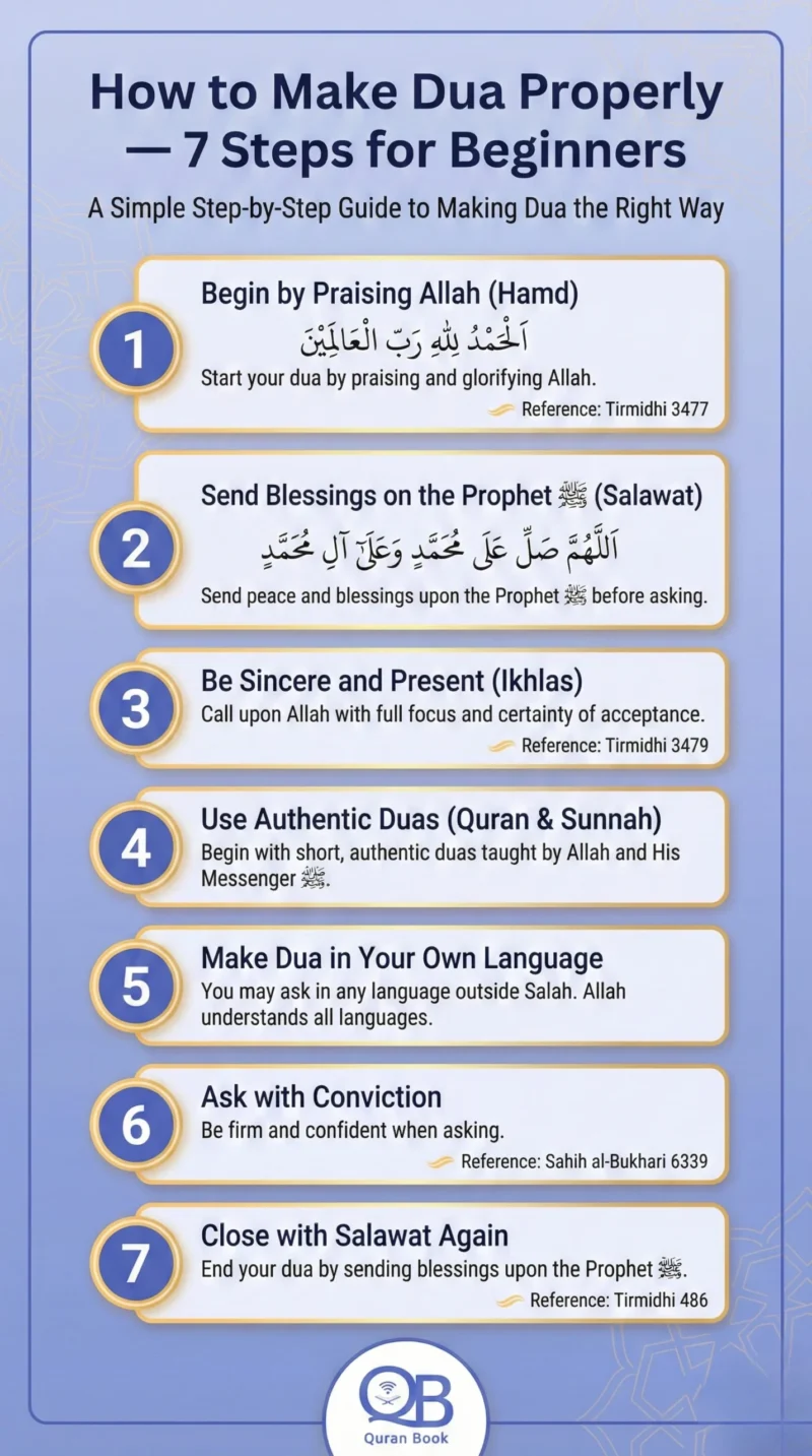 dua steps infographic for Muslim beginners how to make dua properly