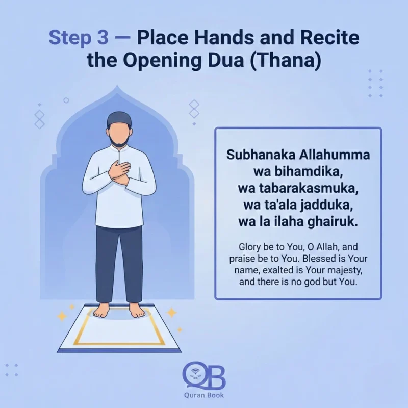 Place Hands and Recite the Opening Dua (Thana)