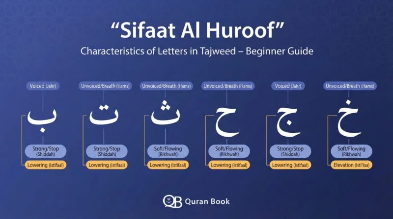 Sifaat Al Huroof – 17 characteristics of letters in tajweed for beginners