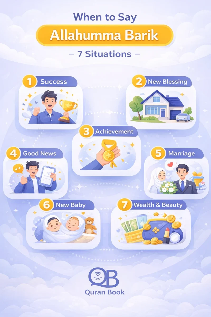 When to say Allahumma Barik - 7 situations infographic for Muslims