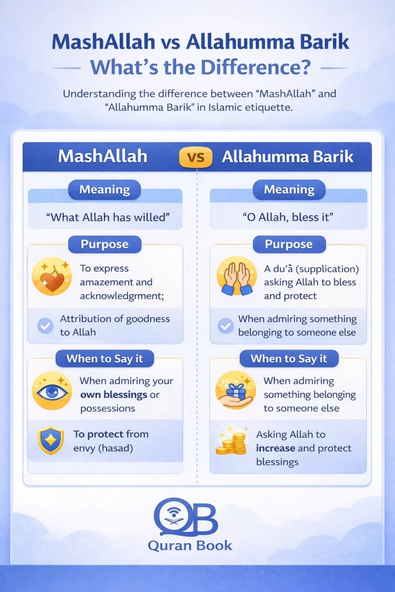 MashAllah vs Allahumma Barik difference comparison chart