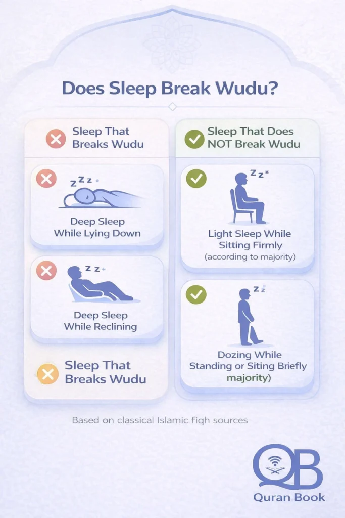What Breaks Wudu? A Complete Islamic Guide for Beginners