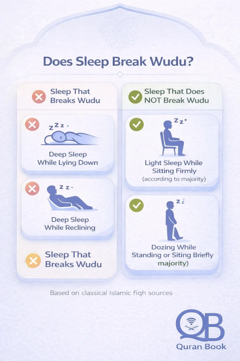Does sleep break wudu - types of sleep that invalidate wudu
