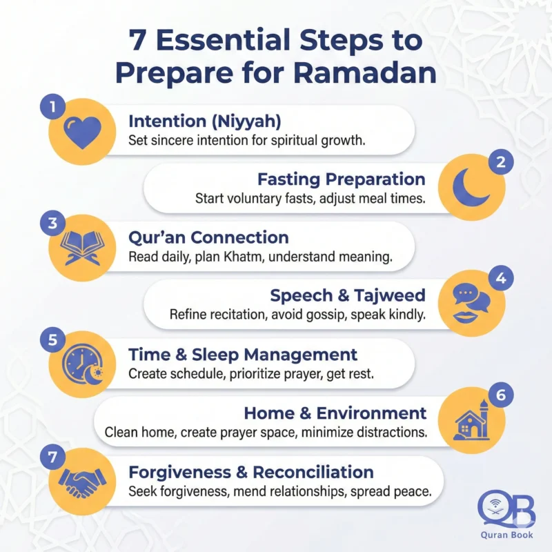 7 essential steps to prepare for Ramadan - Ramadan preparation tips