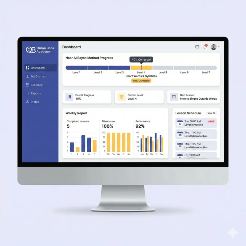 Quran Book Academy LMS dashboard showing Noor Al Bayan Method student progress tracking