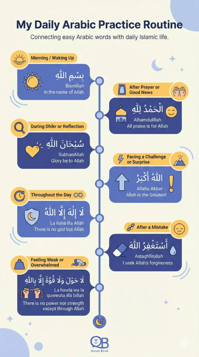 Daily practice routine for learning easy Arabic words and basic Arabic phrases