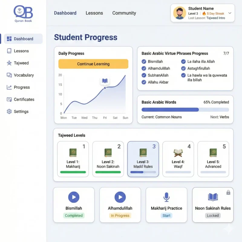 Quran Book Academy LMS dashboard for tracking basic Arabic words and phrases progress