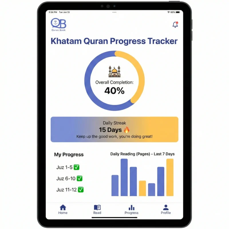 Khatam Quran progress tracker - chunking method for completing Quran in Ramadan