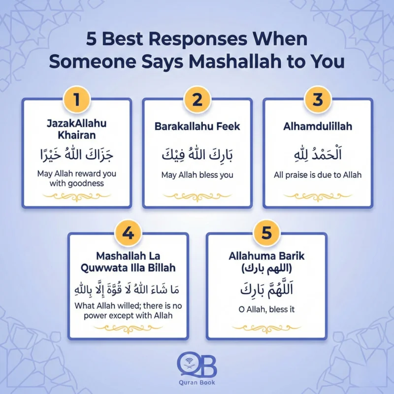 How to reply to Mashallah meaning — best Islamic responses and phrases guide