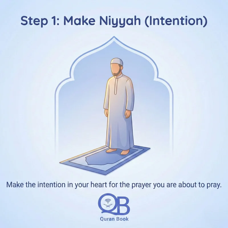 First step in the prayer — standing with Niyyah (intention)