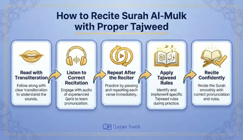 Learn Surah Al-Mulk Tajweed proper pronunciation - surah al mulk benefits reading guide steps