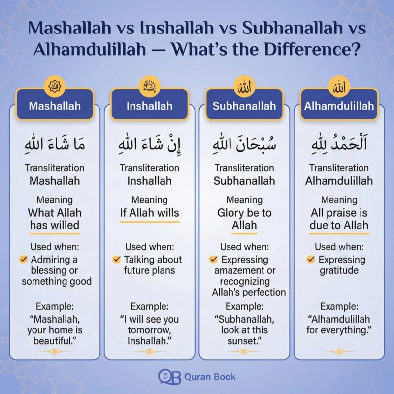 Mashallah meaning vs Inshallah vs Subhanallah vs Alhamdulillah — differences explained
