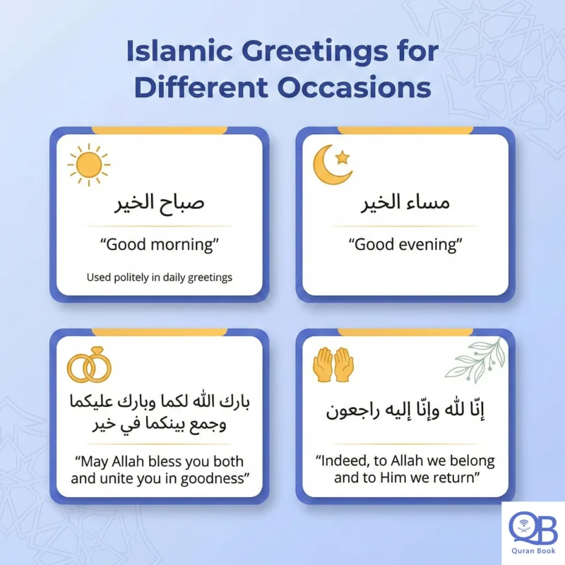 Islamic greetings for different occasions - morning, evening, marriage, condolence Arabic phrases with translations