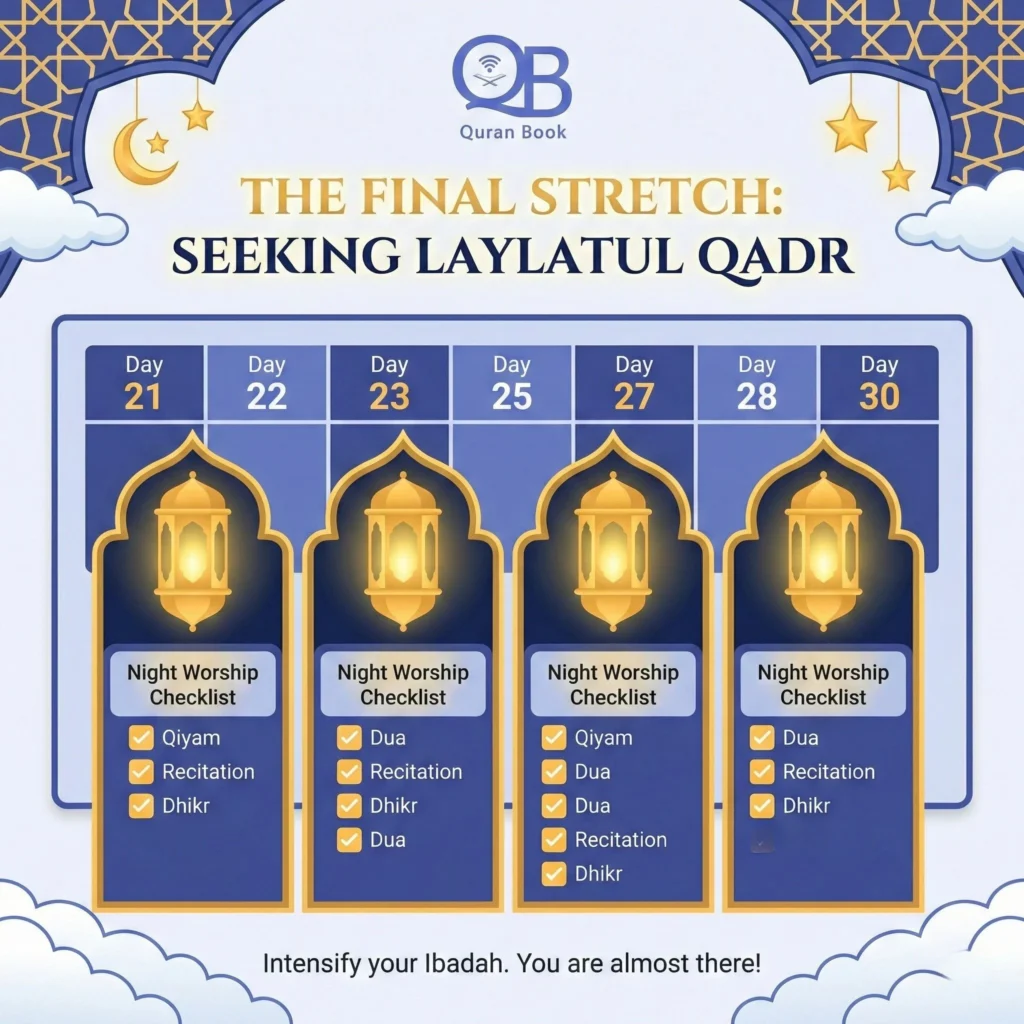 Laylatul Qadr: Powerful Signs, Duas & How to Pray This Blessed Night