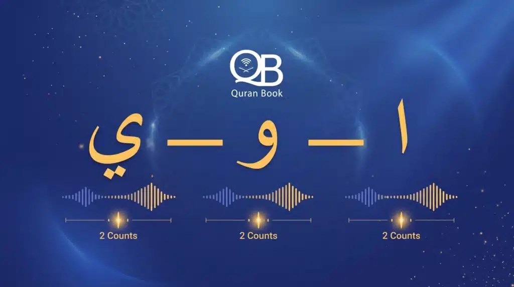 Madd Rules in Tajweed: The 3 Madd Letters, Every Type, and How Long to Hold Each One