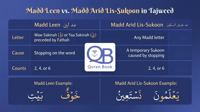 Madd Leen versus Madd Arid Sukoon compared by letter cause and counts