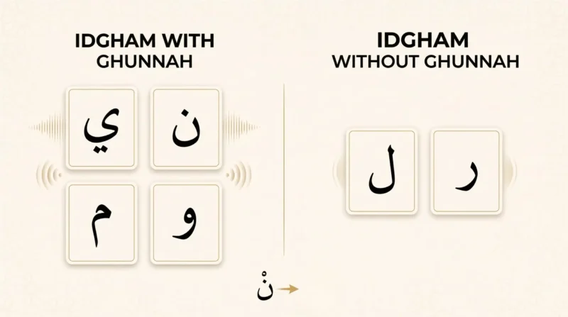 Idgham with ghunnah vs without ghunnah letters comparison