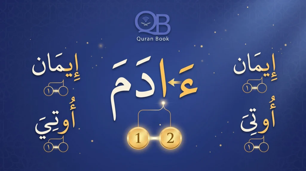 Madd Badal in Tajweed: The Branch Madd That Is Only Two Counts—and Why
