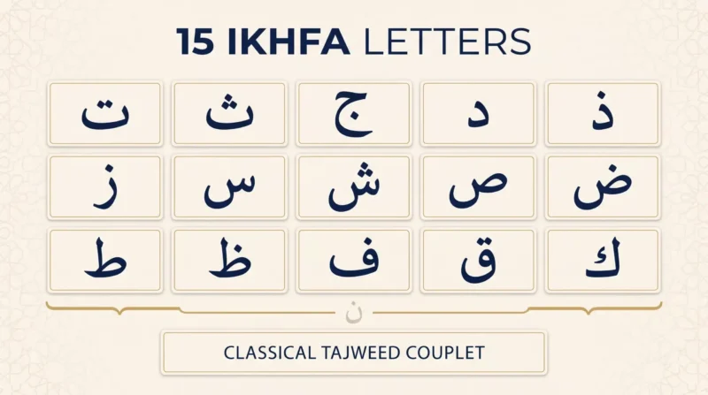 All 15 Ikhfa letters chart with the classical Tajweed couplet