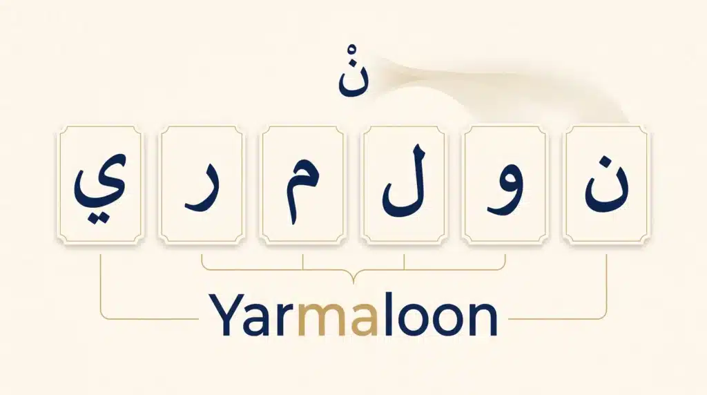 Idgham Letters: Rules, Types & Quran Examples